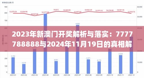 2023年新澳门开奖解析与落实：7777788888与2024年11月19日的真相解答_RHT5.55.88炼皮境