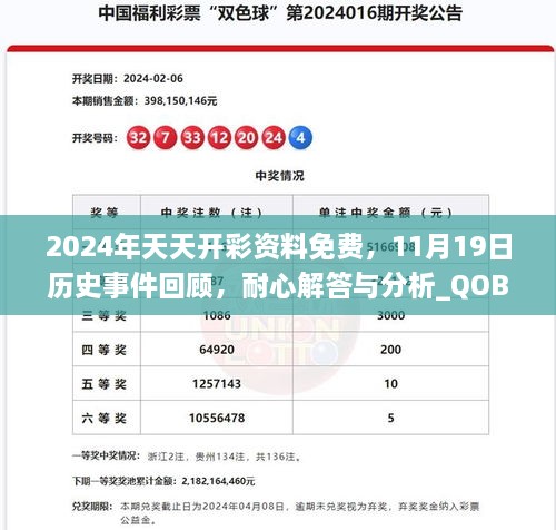 2024年天天开彩资料免费，11月19日历史事件回顾，耐心解答与分析_QOB2.70.84迅捷版