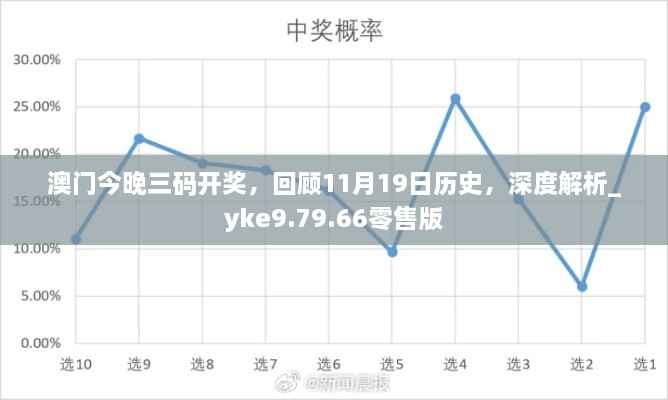 澳门今晚三码开奖，回顾11月19日历史，深度解析_yke9.79.66零售版