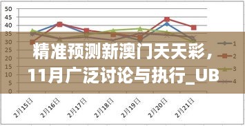 精准预测新澳门天天彩，11月广泛讨论与执行_UBW9.21.88版本