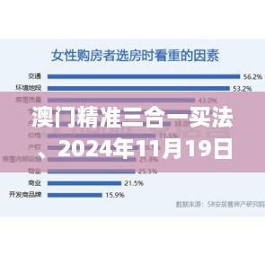 澳门精准三合一买法、2024年11月19日资金与人力资源确认版_OFV4.80.23