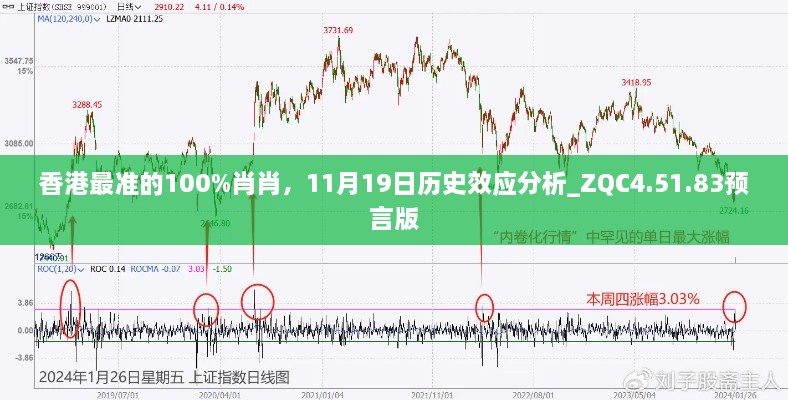 香港最准的100%肖肖，11月19日历史效应分析_ZQC4.51.83预言版