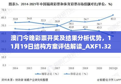 澳门今晚彩票开奖及结果分析优势，11月19日结构方案评估解读_AXF1.32.44流线型版本