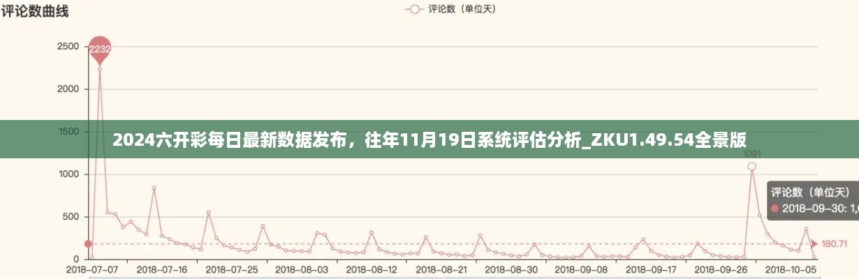 2024六开彩每日最新数据发布，往年11月19日系统评估分析_ZKU1.49.54全景版