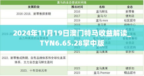 2024年11月19日澳门特马收益解读_TYN6.65.28掌中版