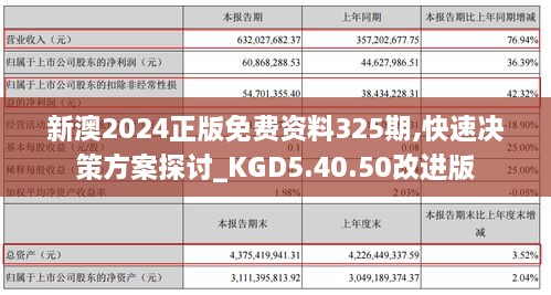 新澳2024正版免费资料325期,快速决策方案探讨_KGD5.40.50改进版