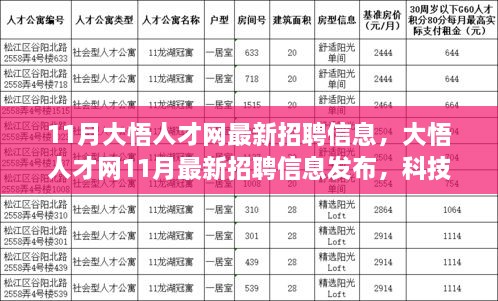 大悟人才网最新招聘信息及科技巨擘倾力打造的高科技招聘平台新功能解析