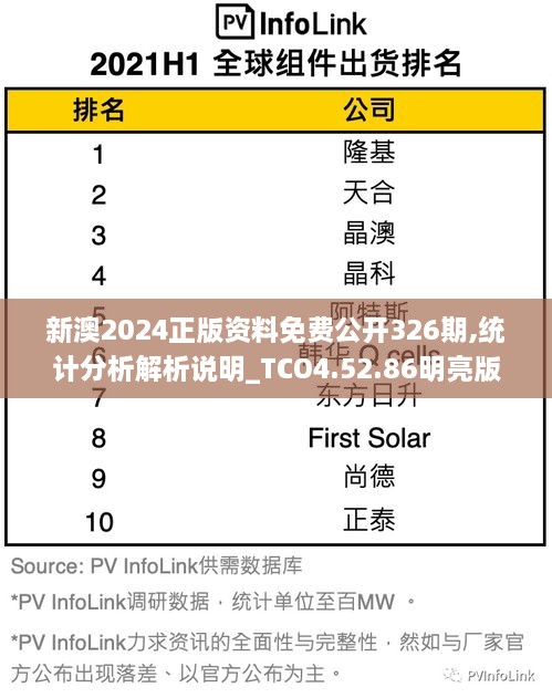 新澳2024正版资料免费公开326期,统计分析解析说明_TCO4.52.86明亮版