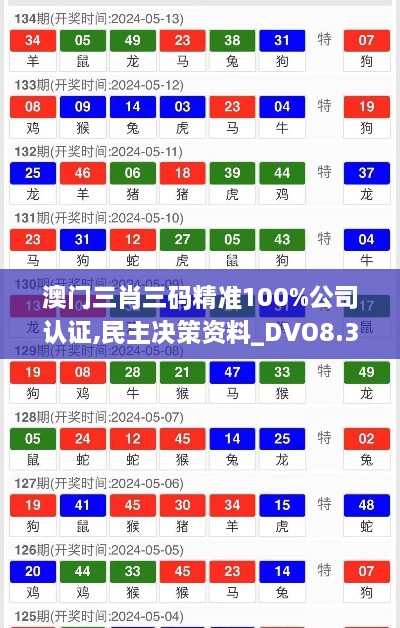 澳门三肖三码精准100%公司认证,民主决策资料_DVO8.30.52先锋实践版