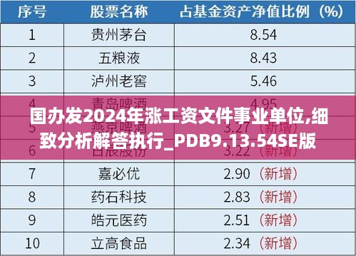 国办发2024年涨工资文件事业单位,细致分析解答执行_PDB9.13.54SE版