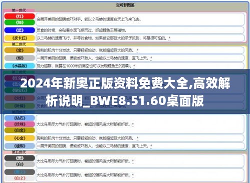 2024年新奥正版资料免费大全,高效解析说明_BWE8.51.60桌面版