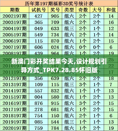 新澳门彩开奖结果今天,设计规划引导方式_TPK7.28.85怀旧版