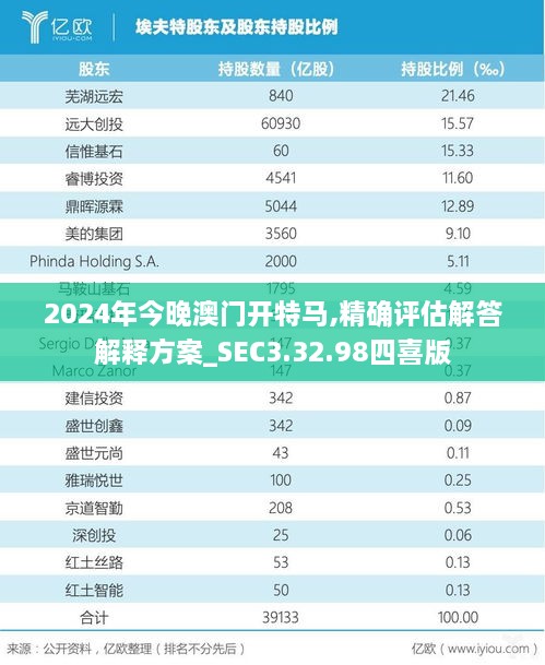 2024年今晚澳门开特马,精确评估解答解释方案_SEC3.32.98四喜版