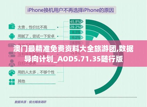 澳门最精准免费资料大全旅游团,数据导向计划_AOD5.71.35随行版