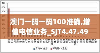 澳门一码一码100准确,增值电信业务_SJT4.47.49影像处理版