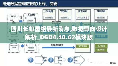 四川长虹重组最新消息,数据导向设计解析_DGO4.40.62模块版