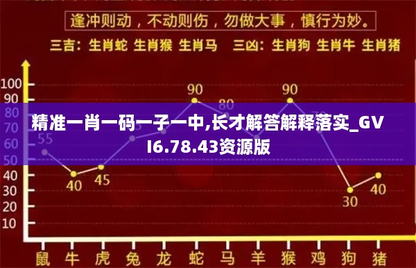 精准一肖一码一子一中,长才解答解释落实_GVI6.78.43资源版