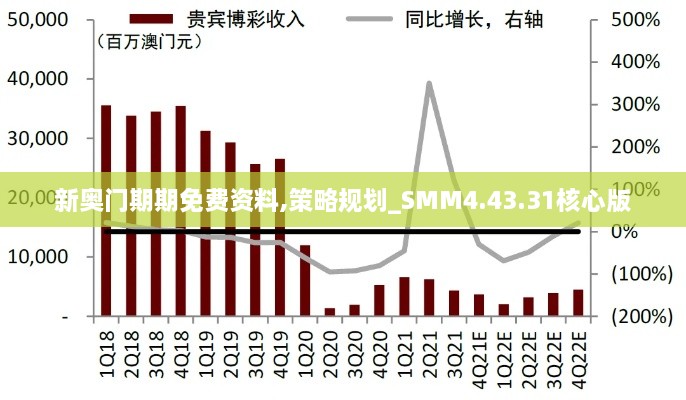 新奥门期期免费资料,策略规划_SMM4.43.31核心版