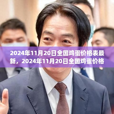 2024年11月20日全国鸡蛋价格表深度解析，背景、事件与影响