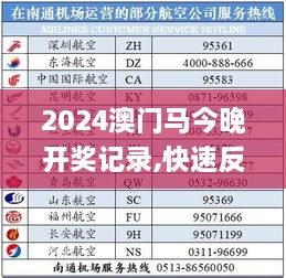 2024澳门马今晚开奖记录,快速反应方案分析_EYA2.46.99业界版