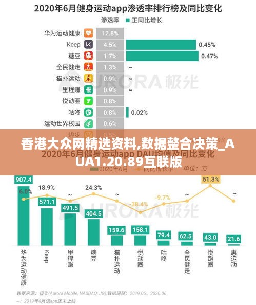 香港大众网精选资料,数据整合决策_AUA1.20.89互联版