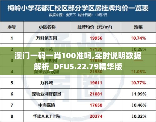 澳门一码一肖100准吗,实时说明数据解析_DFU5.22.79精华版