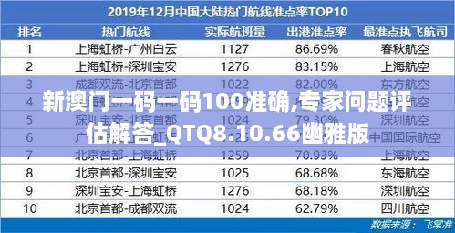 新澳门一码一码100准确,专家问题评估解答_QTQ8.10.66幽雅版