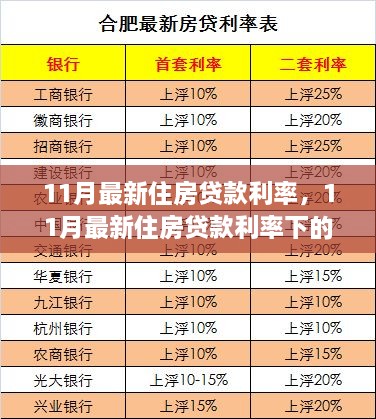 11月最新住房贷款利率及市场观察与个人观点分析