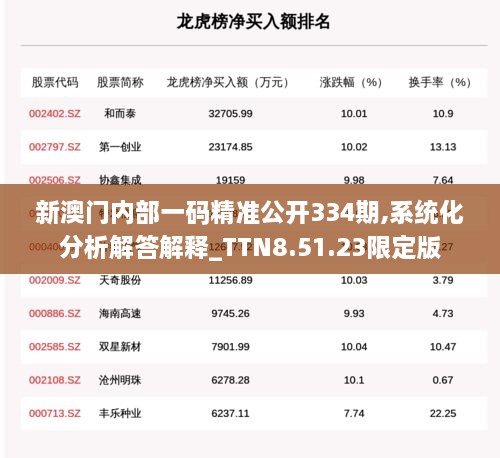 新澳门内部一码精准公开334期,系统化分析解答解释_TTN8.51.23限定版