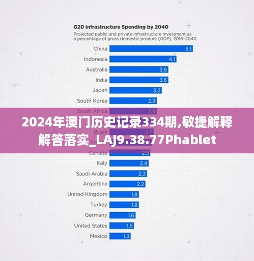 2024年澳门历史记录334期,敏捷解释解答落实_LAJ9.38.77Phablet