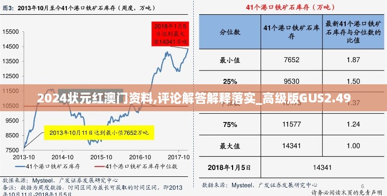 2024状元红澳门资料,评论解答解释落实_高级版GUS2.49