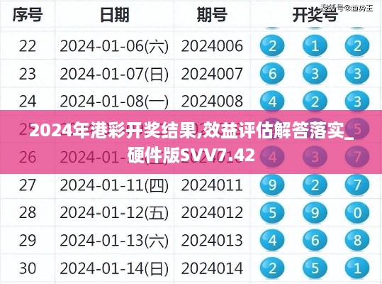 2024年港彩开奖结果,效益评估解答落实_硬件版SVV7.42