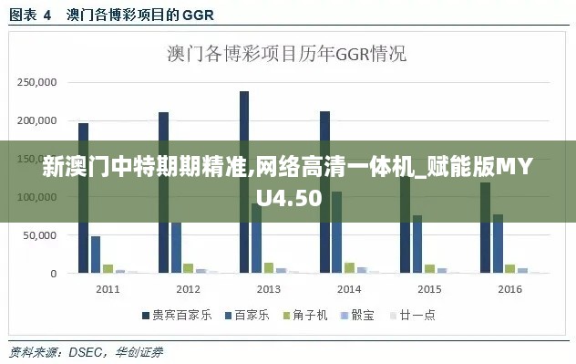 新澳门中特期期精准,网络高清一体机_赋能版MYU4.50