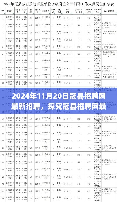 探究冠县招聘网最新招聘趋势，2024年11月20日的观察与思考