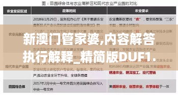 新澳门管家婆,内容解答执行解释_精简版DUF1.62