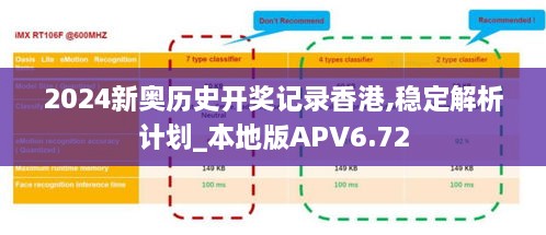 2024新奥历史开奖记录香港,稳定解析计划_本地版APV6.72