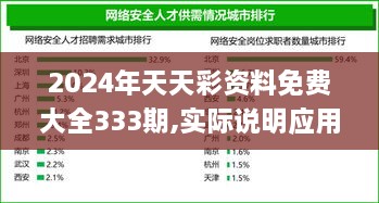 2024年天天彩资料免费大全333期,实际说明应用解析_OJV3.25.53获取版