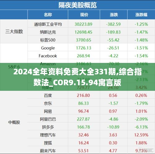 2024全年资料免费大全331期,综合指数法_COR9.15.94寓言版