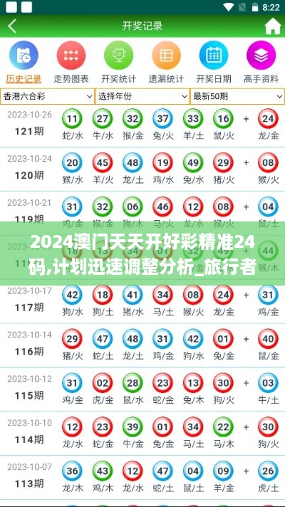 2024澳门天天开好彩精准24码,计划迅速调整分析_旅行者特别版HOJ8.65