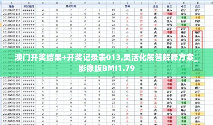 澳门开奖结果+开奖记录表013,灵活化解答解释方案_影像版BMI1.79