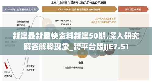 新澳最新最快资料新澳50期,深入研究解答解释现象_跨平台版JJE7.51