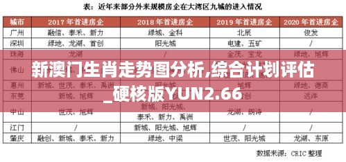 新澳门生肖走势图分析,综合计划评估_硬核版YUN2.66