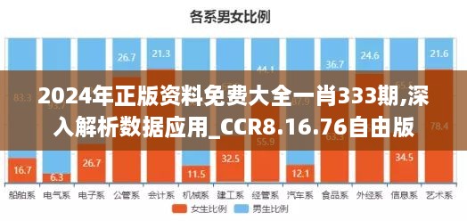 2024年正版资料免费大全一肖333期,深入解析数据应用_CCR8.16.76自由版