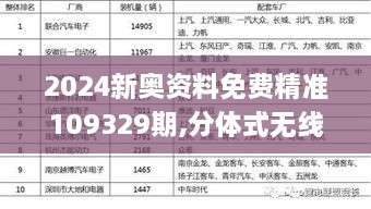 2024新奥资料免费精准109329期,分体式无线解答_RNT8.28.67日常版