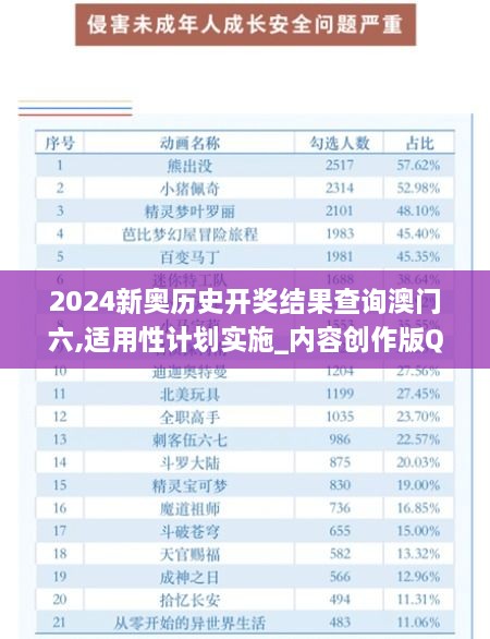 2024新奥历史开奖结果查询澳门六,适用性计划实施_内容创作版QYK8.17