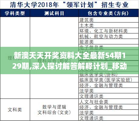 新澳天天开奖资料大全最新54期129期,深入探讨解答解释计划_移动版QPD8.42