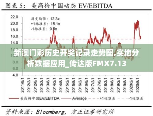 新澳门彩历史开奖记录走势图,实地分析数据应用_传达版FMX7.13