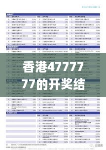 香港4777777的开奖结果,实地调研解释定义_核心版RLC2.42