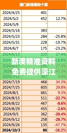 新澳精准资料免费提供濠江论坛,探讨性落实执行解答_物联网版MFO9.22