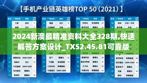 2024新澳最精准资料大全328期,快速解答方案设计_TXS2.45.81可靠版